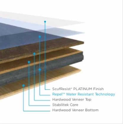 Repel Hardwood | Flooring By Design